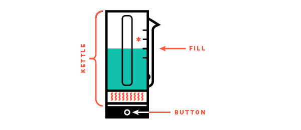 Fill your kettle to the second line from the bottom (300 g) with clean water*