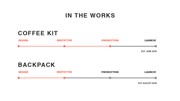 Coffee Kit Timeline